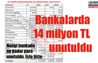 Bankalarda 14 milyon TL unutuldu