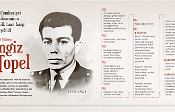 Cumhuriyet döneminin ilk hava harp şehidi: pilot yüzbaşı Cengiz Topel