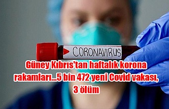 Güney Kıbrıs'tan haftalık korona rakamları...5 bin 472 yeni Covid vakası, 3 ölüm