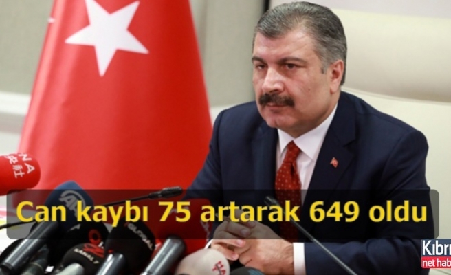 Türkiye'de korona virüsten can kaybı 75 artarak 649 oldu