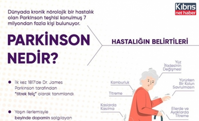 Bugün Dünya Parkinson Hastalığı Günü…
