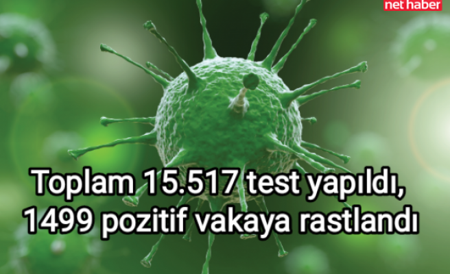 Toplam 15.517 test yapıldı, 1499 pozitif vakaya rastlandı