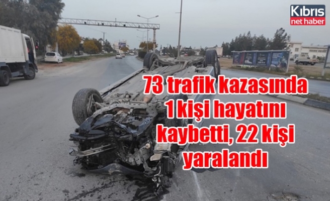 73 trafik kazasında 1 kişi hayatını kaybetti, 22 kişi yaralandı