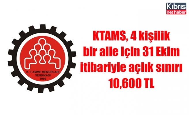 KTAMS, 4 kişilik bir aile için 31 Ekim itibariyle açlık sınırı 10,600 TL