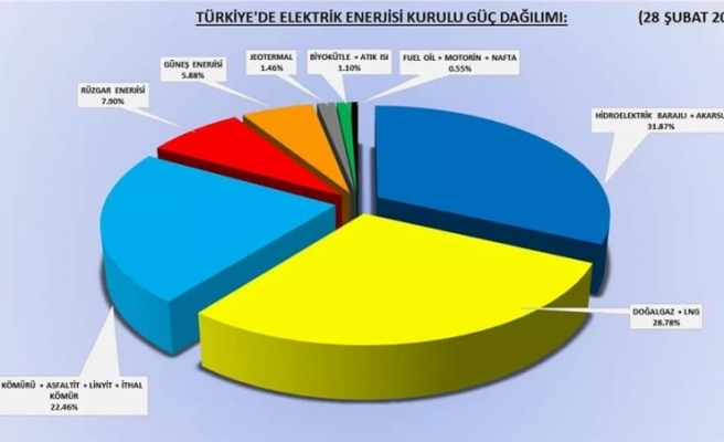 Avcıoğlu Türkiye'deki enerji kaynaklarını açıkladı 