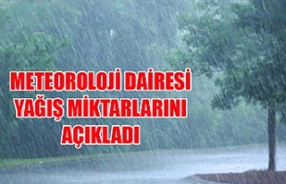En fazla yağış 41 kilogramla Alevkayası’nda...