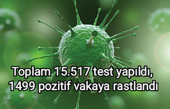 Toplam 15.517 test yapıldı, 1499 pozitif vakaya rastlandı