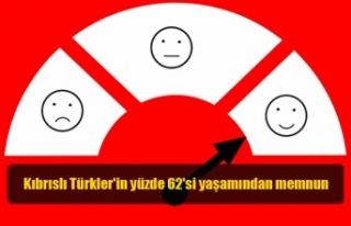 Kıbrıslı Türkler'in yüzde 62'si yaşamından...