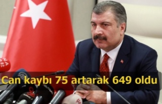 Türkiye'de korona virüsten can kaybı 75 artarak...