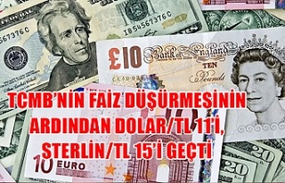 Türkiye Merkez Bankası’nın faiz düşürmesinin...