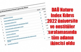DAÜ Nature Index Kıbrıs 2022 üniversite ve enstitüler...