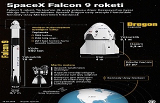 Ax-3 mürettebatını uzay istasyonuna taşıyacak...