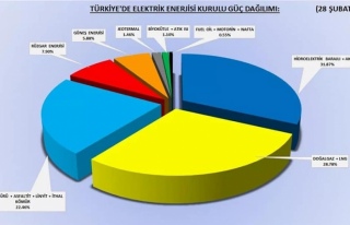 Avcıoğlu Türkiye'deki enerji kaynaklarını açıkladı...