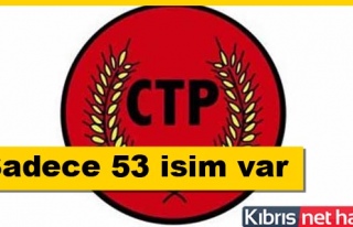  CTP milletvekili aday adayları belli oldu